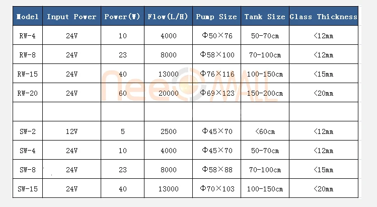 Jebao морской аквариум Беспроводной волны чайник насос SW-2 SW-4 SW-8 SW-15 RW4 RW8 RW15 RW20 Коралл цилиндр аквариума Водолей Марино