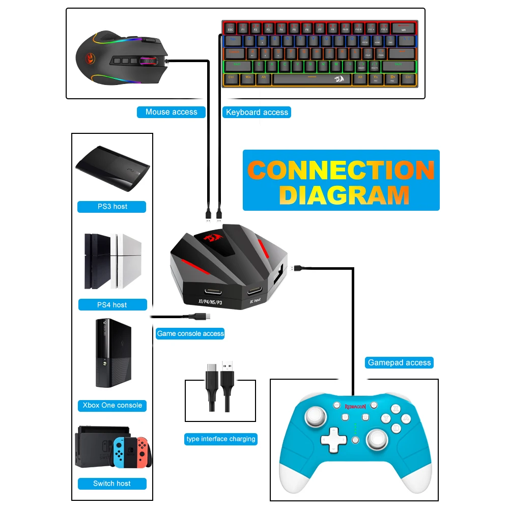 Конвертер для мобильного контроллера REDRAGON Vulcan GA250 игровой клавиатуры и мыши