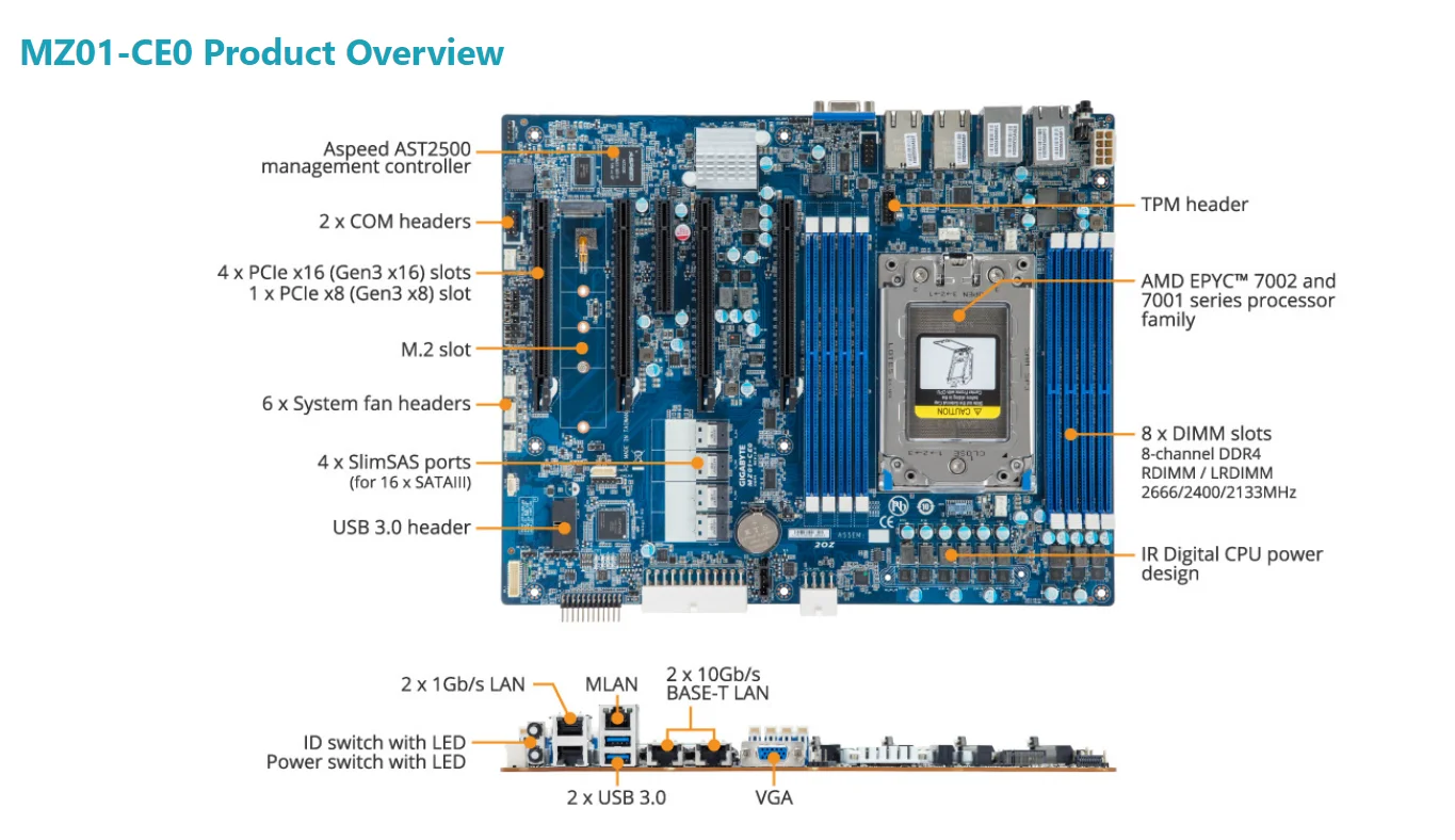 MZ01-CE0 supports ROME EPYC  processor motherboard for deep learning high-performance computing