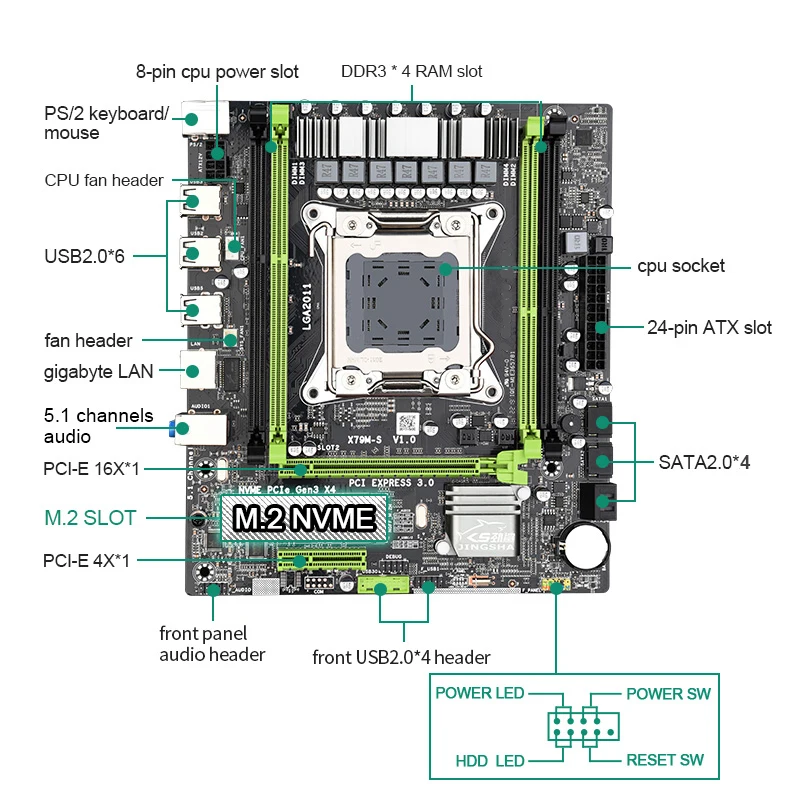 Verkauf JINGSHA X79M-S 2,0 Motherboard Set LGA2011 Mit CPU Xeon E5 2650V2 16GB * 2PCs Speicher DDR3 ECC RAM 1866Mhz Unterstützung MVNE M.2 USB 2,0