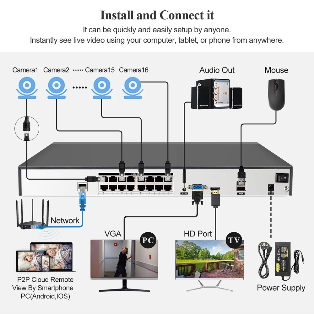 

H.265 16CH 5MP 4MP 3MP 1080P 8CH 4K 48V PoE NVR P2P Network Video Recorder for IP Camera Surveillance CCTV System