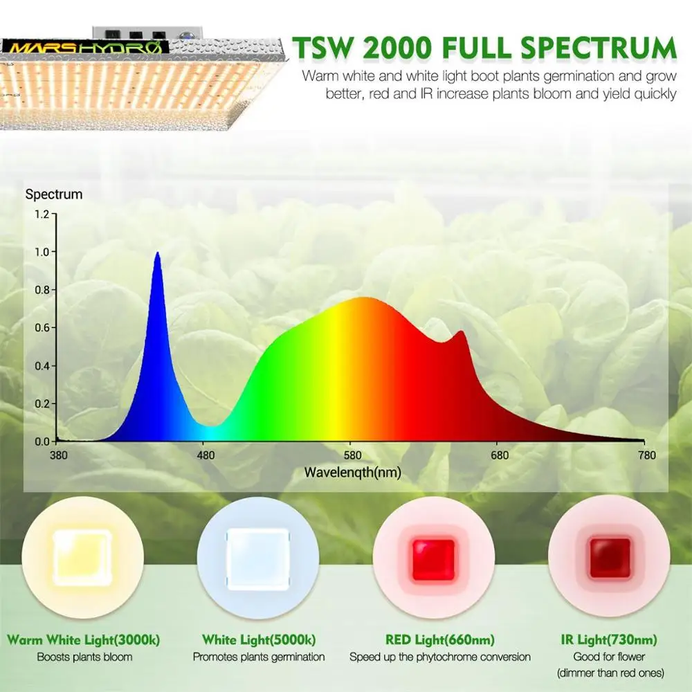 Mars Hydro TSW 2000W светодиодный Grow светильник 120x120x200 cm Внутренняя защита от атмосферных