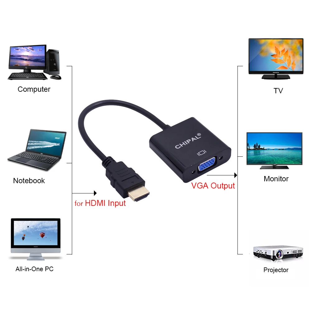 CHIPAL 1080P 720P адаптер микросхем для HDMI в VGA конвертер HDMI2VGA цифровой сигнальный кабель
