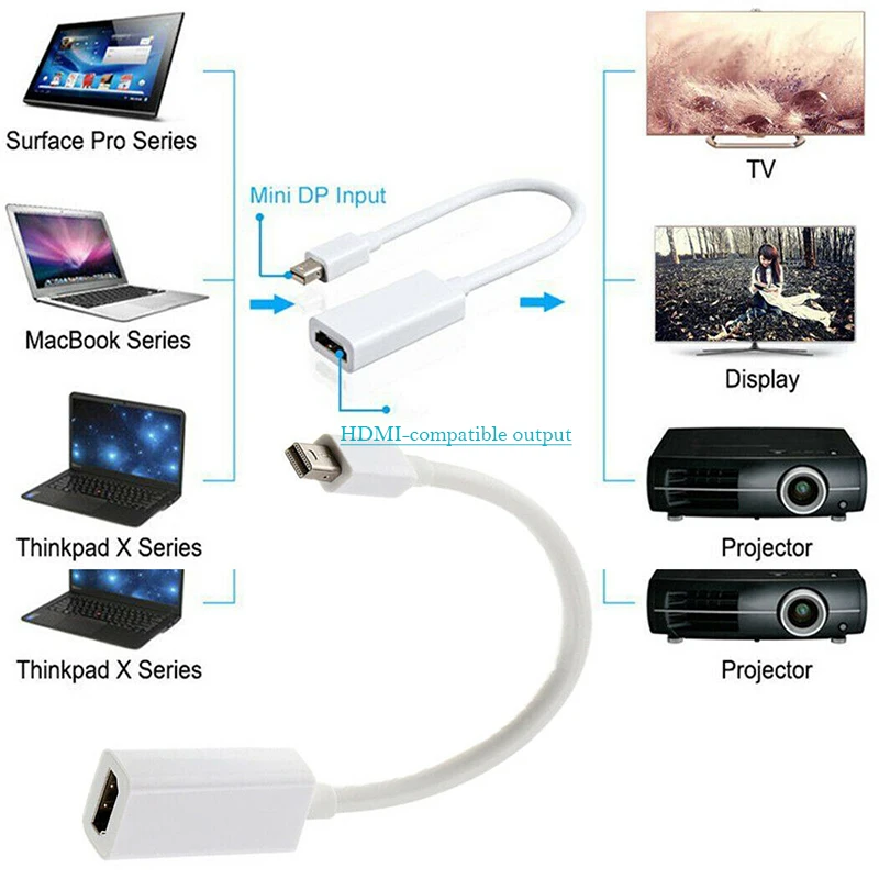 Переходник с Mini DP на HDMI совместимый кабель адаптер мини порт дисплея Порт для Apple