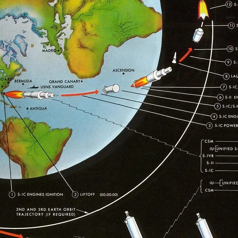 

Canvas Poster Rocket Earth Route Space Exploration Wall Art HD Print Science Technology Education Picture Laboratory Home Decor