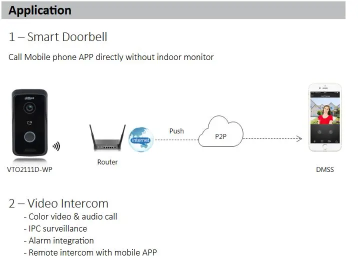 Dahua VTO2111D-WP-S1 видеодомофон дверной звонок 1MP WiFi вилла открытая станция ночного видения голосовая индикация замена VTO2111D-WP