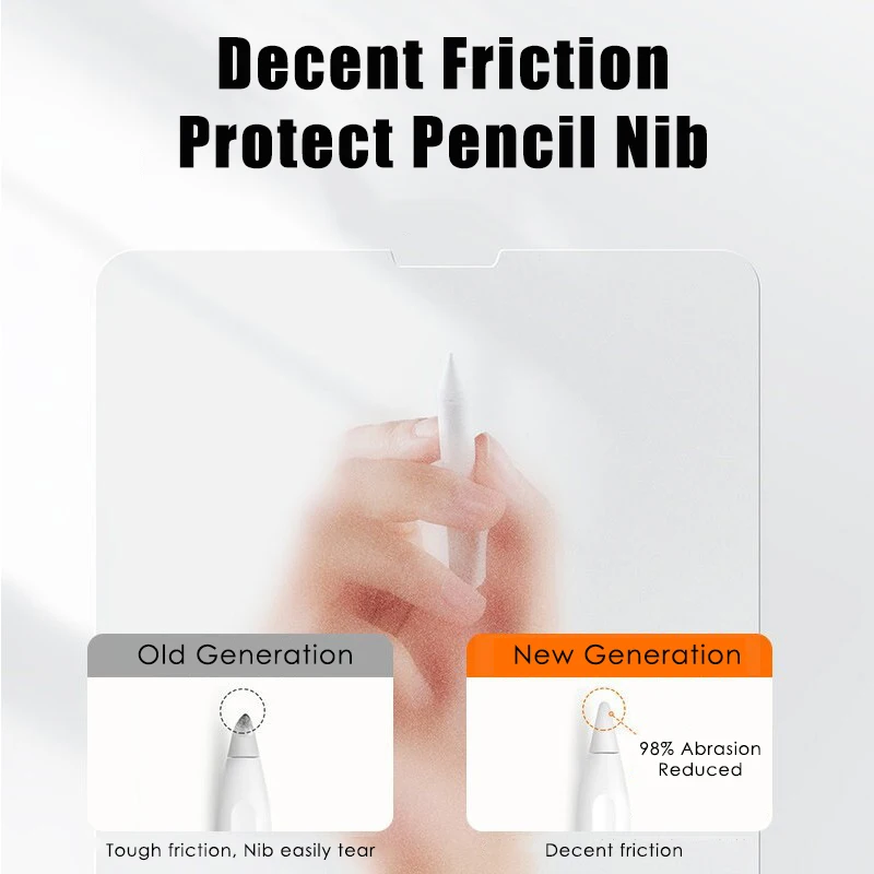 Защитная пленка для экрана Apple iPad 9 7 Air 4 10 5 2020 Pro 11 2 8 поколения Mini 12345 | Компьютеры и