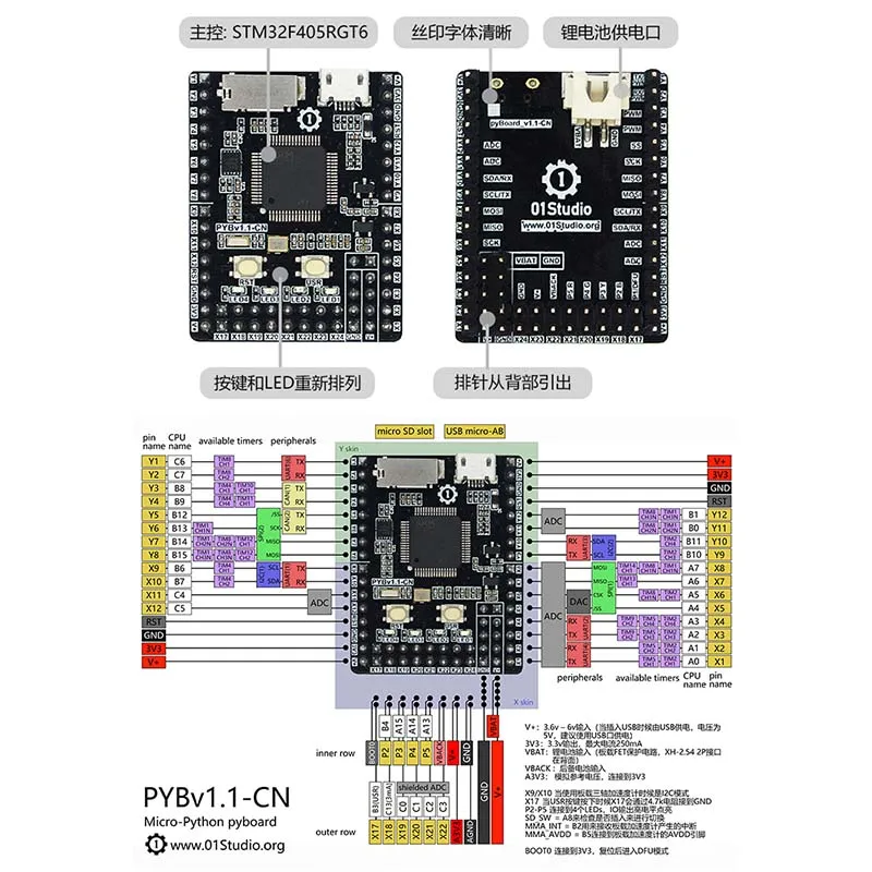 Макетная плата Micro Python Pyboard STM32 микроконтроллер встроенный программируемый