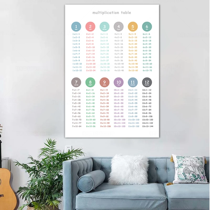 Таблица умножения 1-12 раз таблица с распечатками математический постер класс