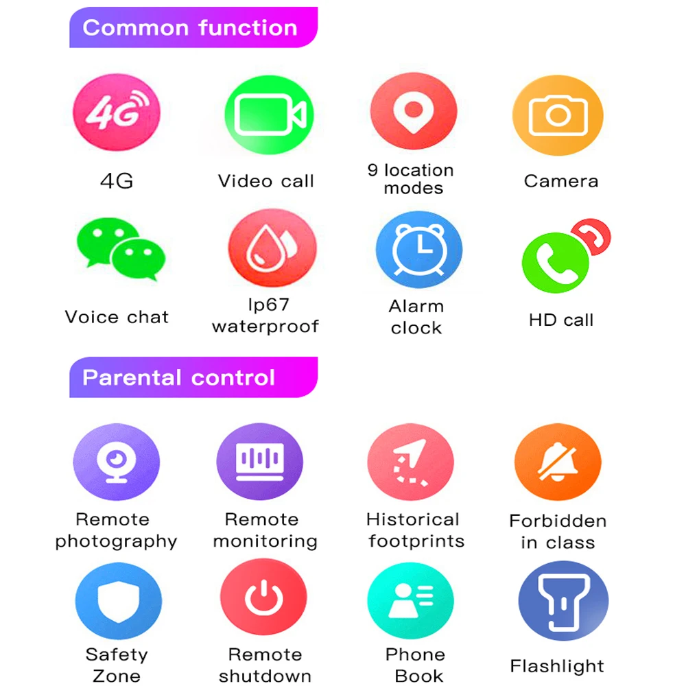 Детские Смарт часы 4G видеозвонки смарт с GPS местоположение IP67 водонепроницаемые
