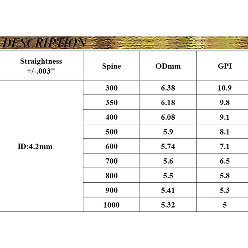 Стрельба из лука Linkboy 12 шт стрелы углеродного волокна 1 75 дюйма лопасти 80 г точки id4