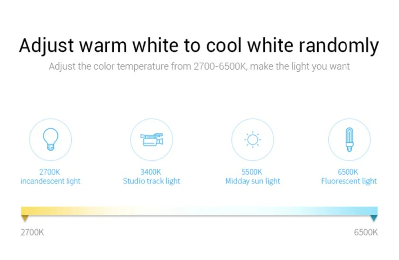 3 шт. G светодиодный OPTO ZigbeeZLL связь Smart полосы комплект Rgbcct ZIGBEE Управление Голос