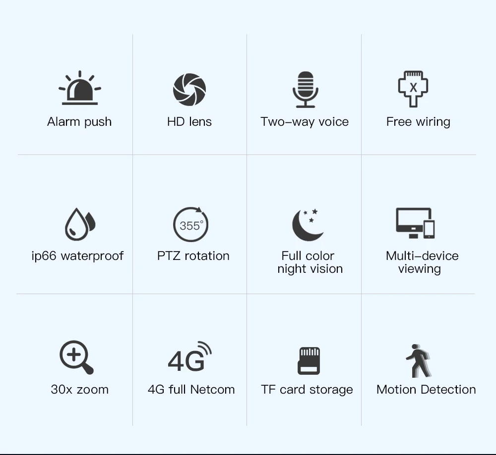 1080P HD беспроводная домашняя камера безопасности, уличная 3g 4G SIM карта PTZ WiFi IP камера 30X оптический зум, скоростная купольная камера видеонаблюдения