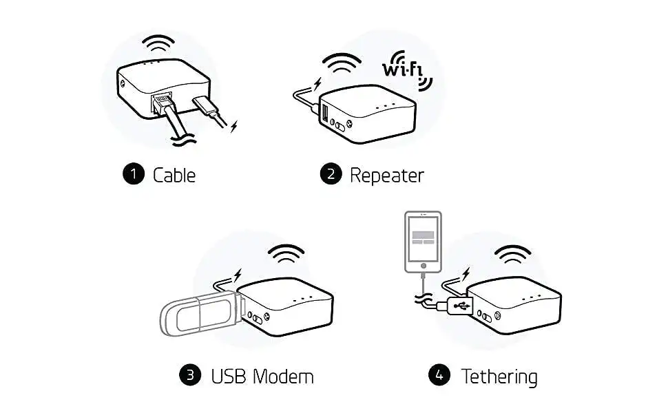 GL-iNET мини умный маршрутизатор GL-MT300N-V2 высокопроизводительный дорожный маршрутизатор с опенвн USB2.0 функцией брандмауэра Быстрая