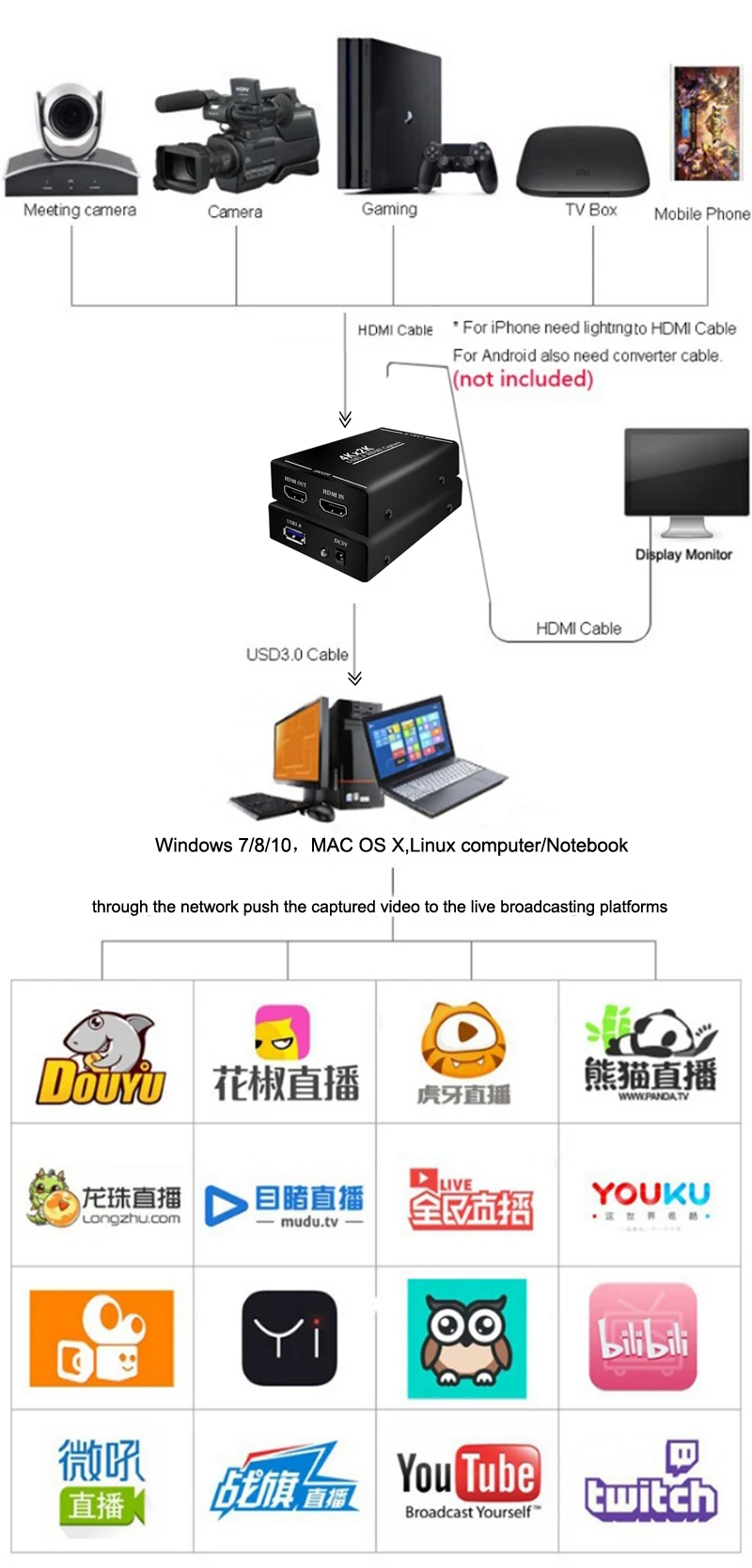 4K x 2K HDMI К USB 1080P 60FPS карта записи для MAC Windows Phone PS4 PS3 потоковая трансляция в прямом