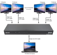 link mi dvi 1x8 splitter 4k 4096x216030hz up to 8 tv monitors single link dvi d cable 340mhz
