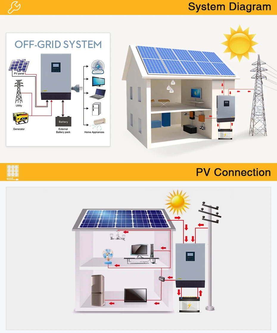 5KVA Гибридный солнечный инвертор 4000W 48Vdc для 230Vac с немодулированным синусоидальным сигналом 50/60HZ 48V 80A MPPT регулятором солнечного Зарядное устройство и 60A AC Зарядное устройство