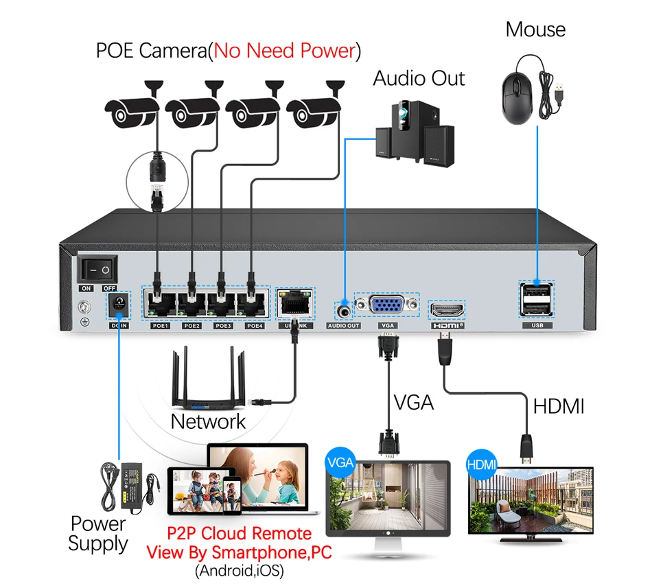 Камера Наружного видеонаблюдения Techage 4 канала 1080P 2 МП POE IP|Система наблюдения| |