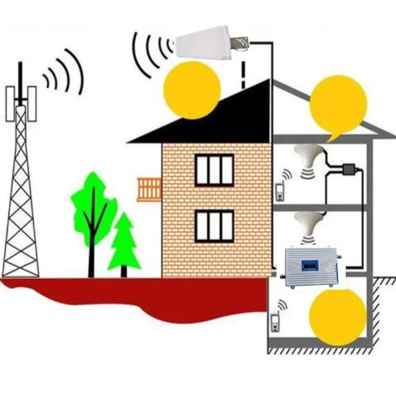 

Booster 850MHz GSM 2G/3G/4G Signal Booster Repeater Amplifier Antenna for Mobile Phone E5BA
