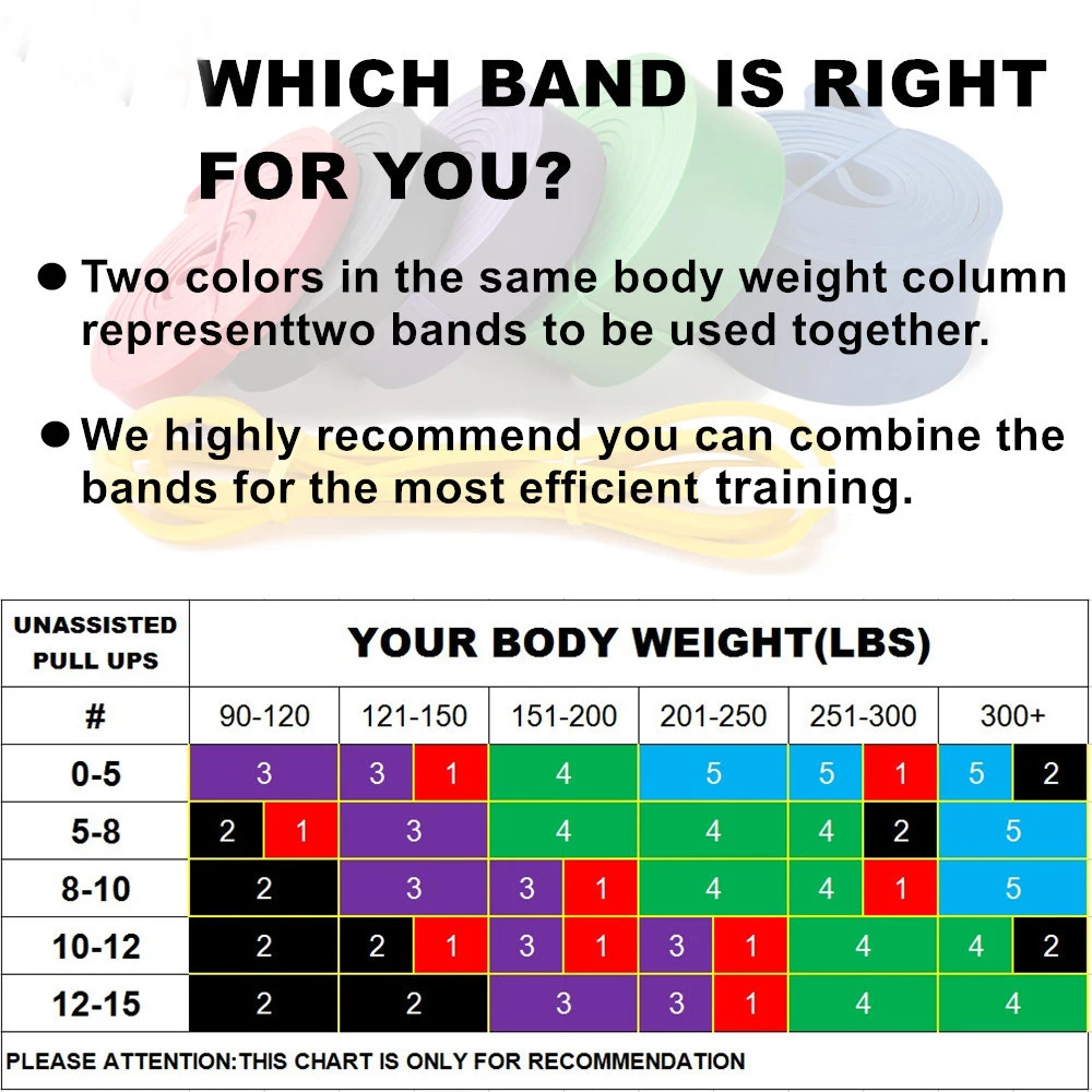 Оборудование для фитнеса набор эластичных лент тренажерного зала тренировок