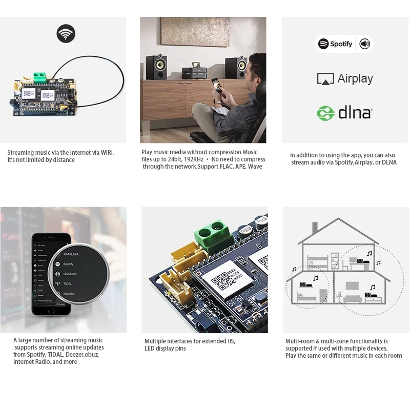 UP2STREAM WIFI Wireless Audio Receiving Module Decoder Support Airplay DLNA Spotify Connect Multi-Room Control | Электроника