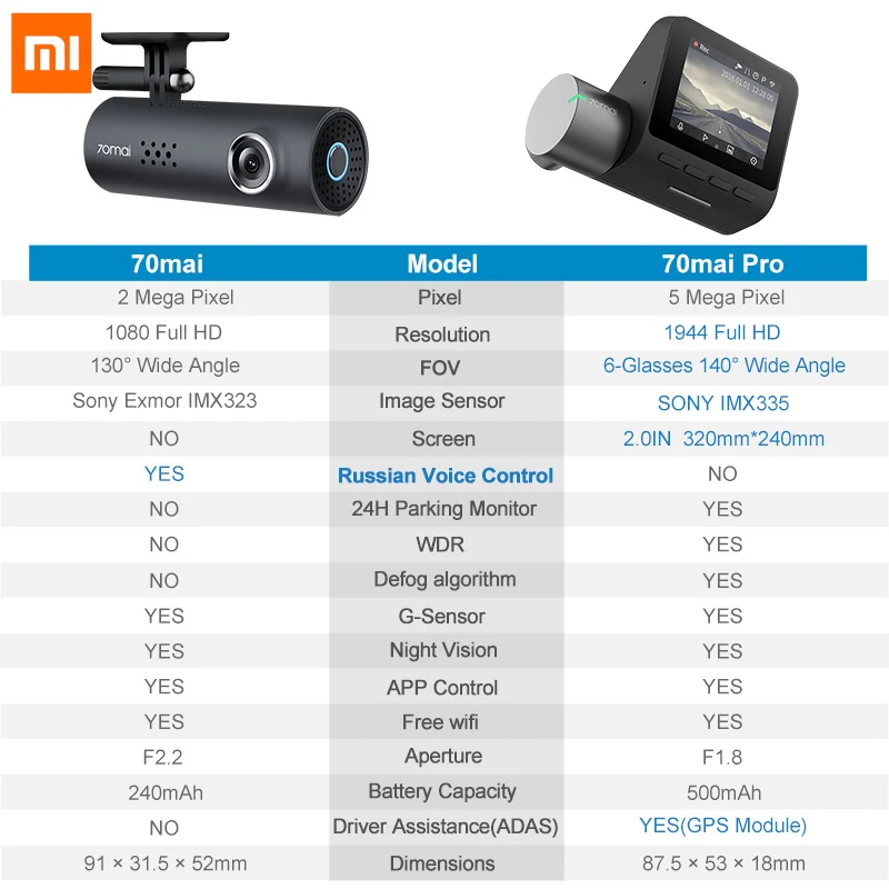 Оригинальный Xiaomi 70 Mai Smart Wifi DVR камера беспроводной Автомобильный