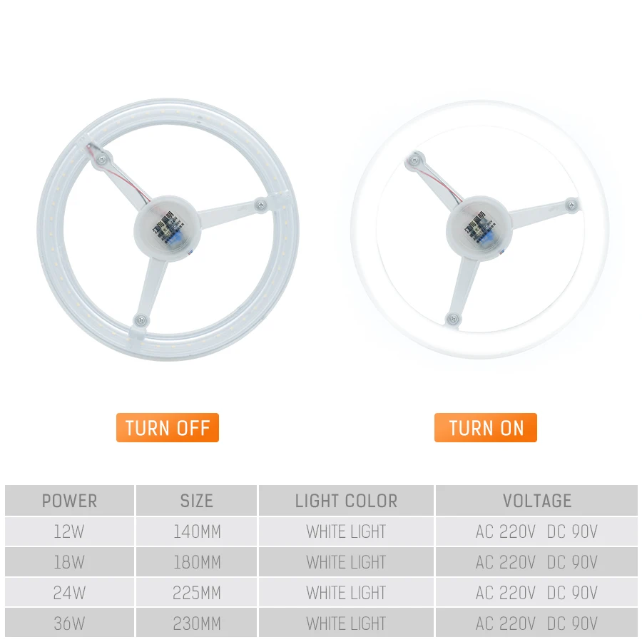 Потолочные лампы Источник 12 Вт 18 24 36 Модуль светильник светодиодный заменить