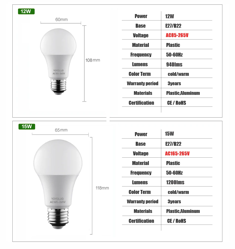 Реальная мощность Светодиодная лампа 6 Вт 9 12 15 18 светодиодная B22 led e27 AC110V 220 В