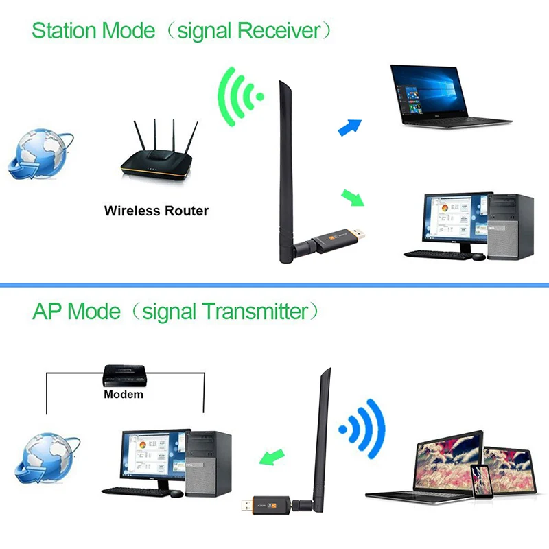 Беспроводной USB Wi-Fi адаптер 1200 ГГц 5 с антенной 2 4 Мбит/с | Компьютеры и офис
