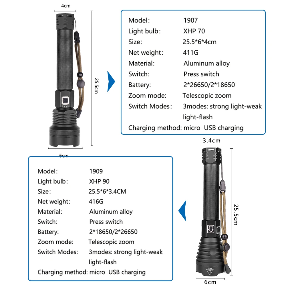 Самый мощный XHP90 светодиодный фонарь XLamp Zoom фонарь XHP70.2 USB Перезаряжаемый тактический фонарь для кемпинга и охоты