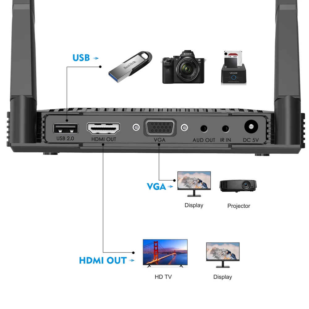 Wavlink 1000ft Беспроводная HD видео передача приемник Система 5 ГГц Full-HD 1920x1080 VGA HDMI удлинитель беспроводной VGA передатчик