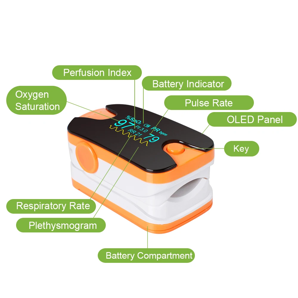 Пульсоксиметр SPO2 PR PI с OLED-дисплеем измеритель пульса и частоты дыхания для