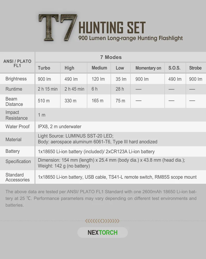 NEXTORCH 900 лм светодиодный охотничий фонарик 510 м дальний Набор T7 с дистанционным