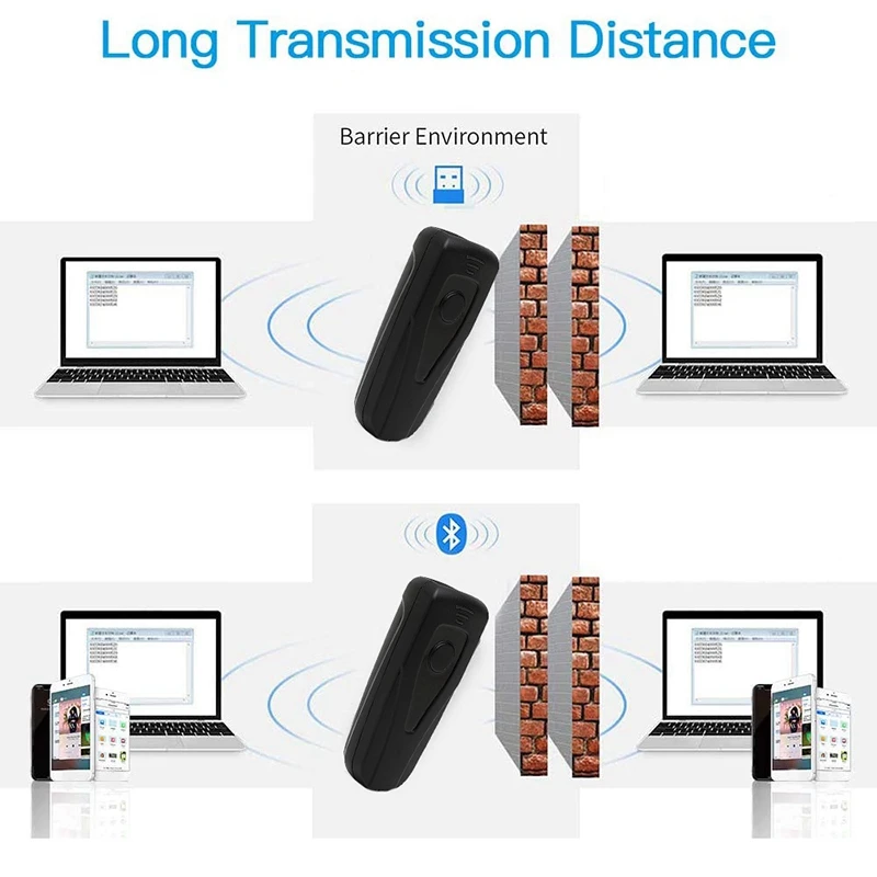 

Barcode Scanner Support 1D and QR Code 2.4G Wireless+Bluetooth+USB Wired for iPhone iPad Tablet