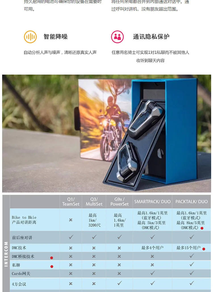 Fodsports 2 шт Cardo packtalk мотоциклетный шлем Bluetooth гарнитура Интерком всадники 1600 м