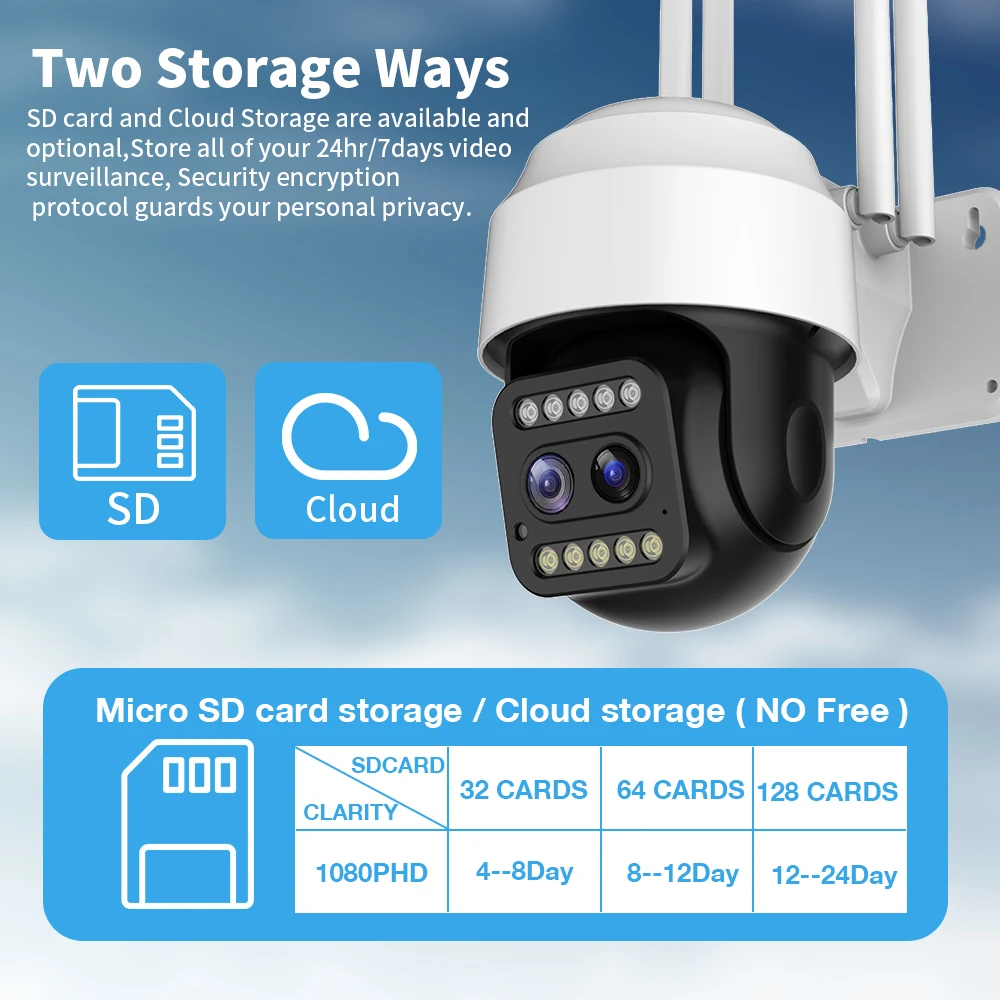 IP-камера видеонаблюдения 5 МП Wi-Fi двойной объектив 12-кратный зум 3 Мп 1080P