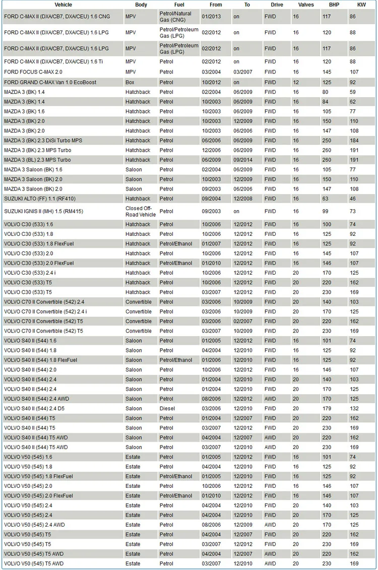 1 шт. топливный фильтр для FORD Focus бензин 1.8L 2.0L C Max 2 Explorer U MAZDA 3 BK бензин 2.3L Volvo C30 C70 S40 V50 Jaguar XF S Тип
