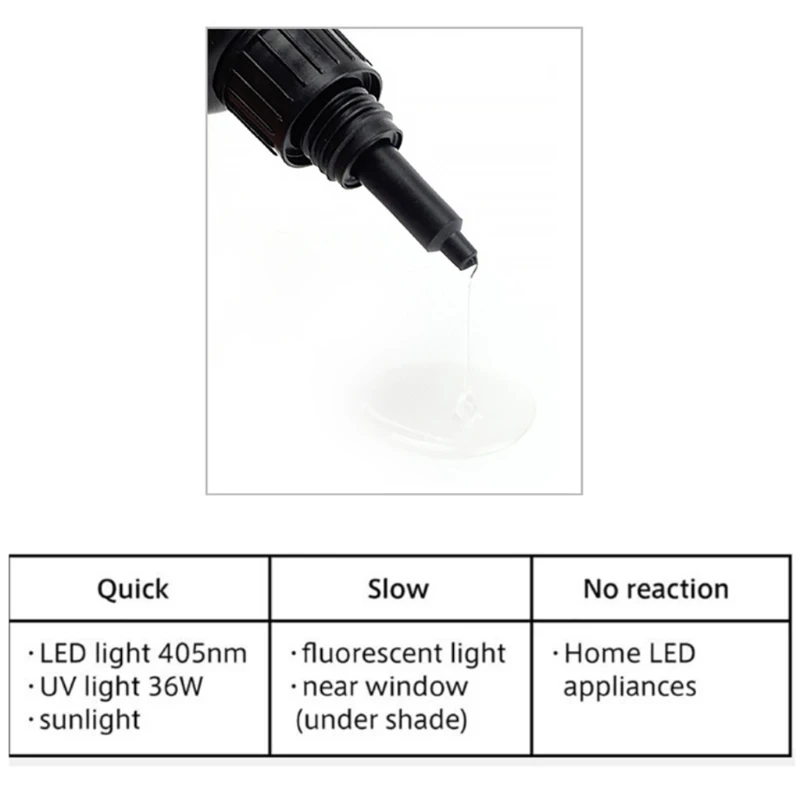 

50g/1.76Oz DIY UV Resin Crystal Clear Hard Ultraviolet Curing Epoxy Resin DIY Jewelry Making Resin Casting Crafts Tools