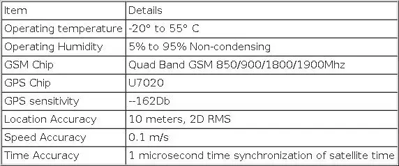 В режиме реального времени Водонепроницаемый Мини gsm gprs дети ребенок автомобиль gps трекер персональный локатор отслеживания для детей