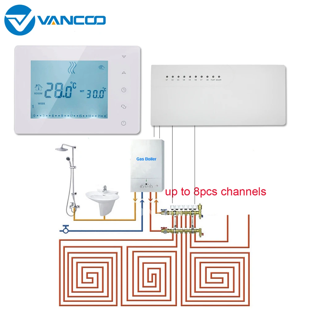 Беспроводной термостат беспроводной контроллер концентратора с 8 подкамерами ЖК