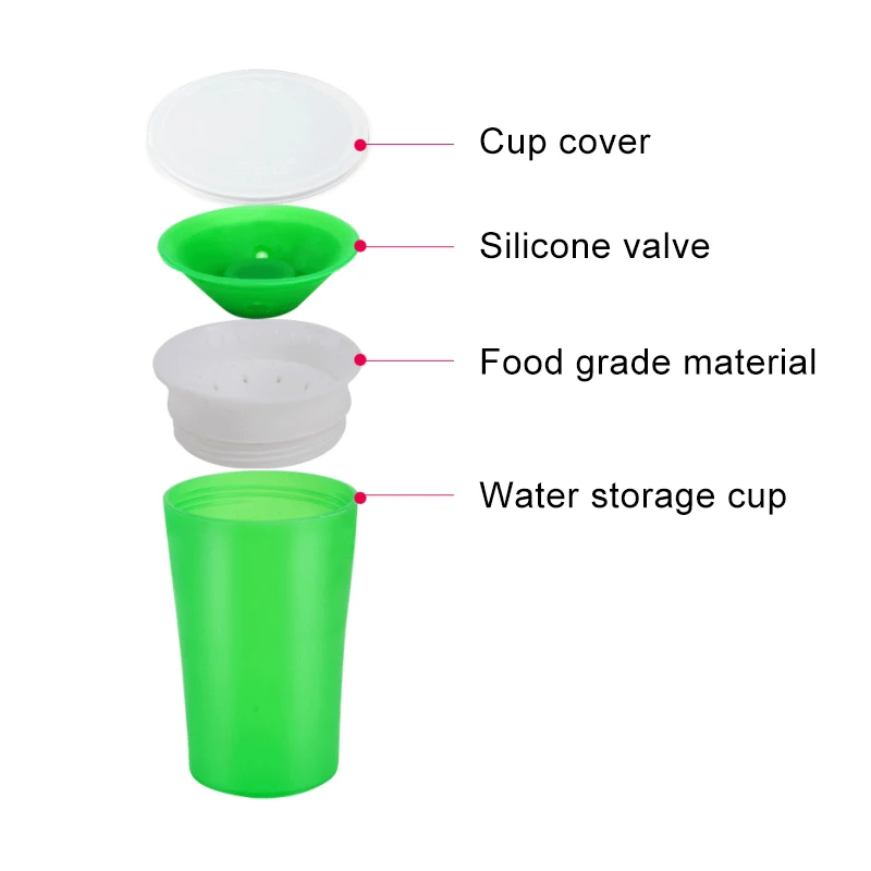 

360 Degrees Can Be Rotated Baby Learning Drinking Cup with Double Handle Flip Lid Leakproof Infants Water Cups Bottle BPA Free