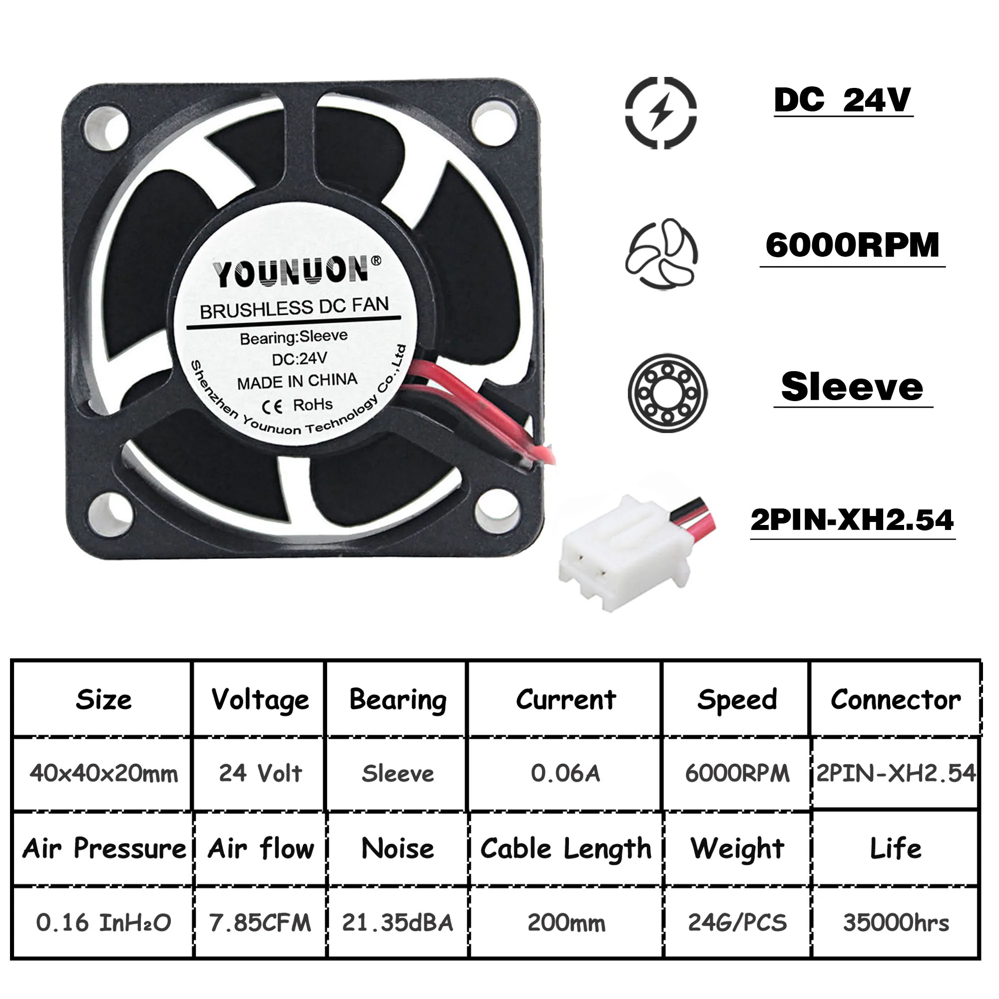 24V Sleeve 2 шт. YOUNUON 40mm 24V 12V 5V 4020 чехол для мини-компьютера охлаждения фанатский мяч втулка подшипника подшипник 2Pin высотой 4 см; 40x40x20 мм - Цвет лезвия: 24V Sleeve