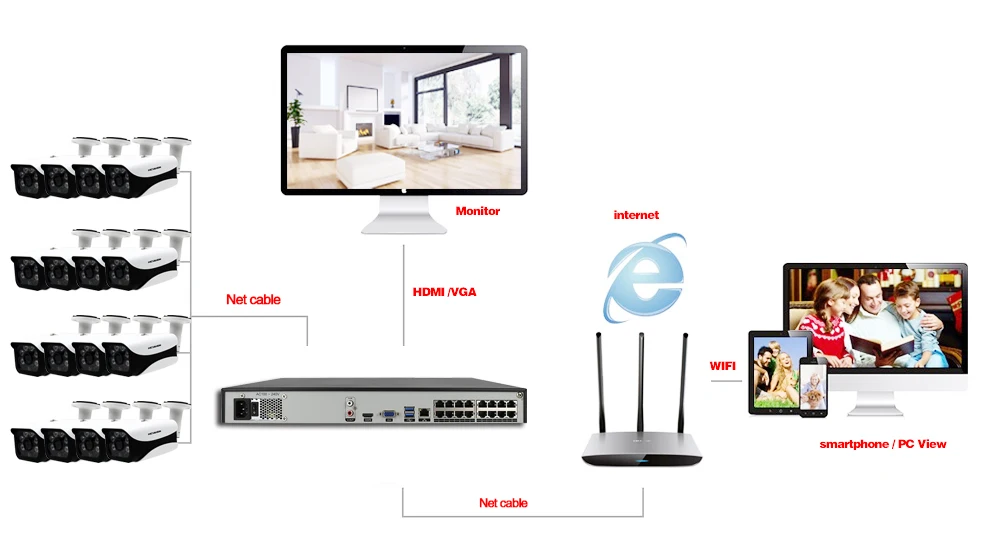 4K 16CH сетевой видеорегистратор c выходом HDMI POE NVR комплект CCTV система безопасности Аудио запись NVR 16 шт. POE IP камера P2P видеокамера охранной системы комплект 4 ТБ HDD