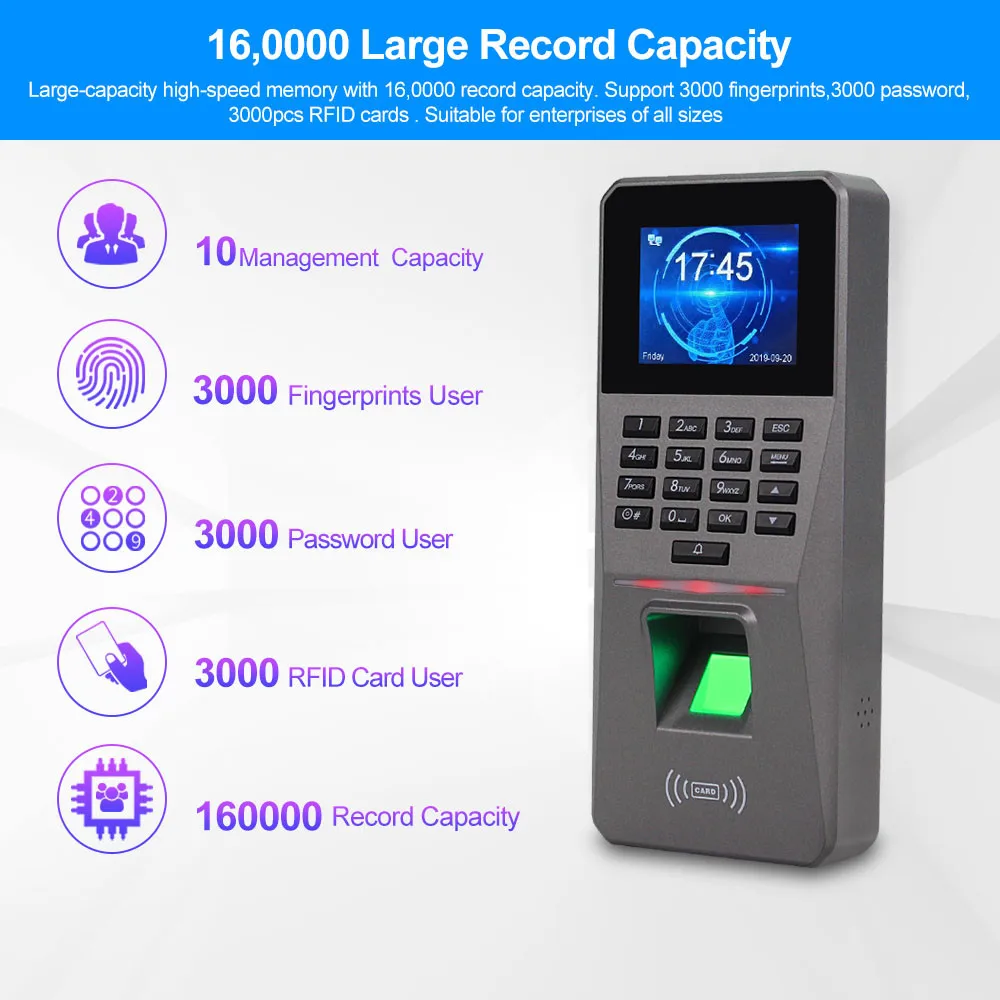 Fingerprint Door Access Control System Biometric RFID TCP/IP USB with Software Password Keypad + Power Supply Electric Locks |