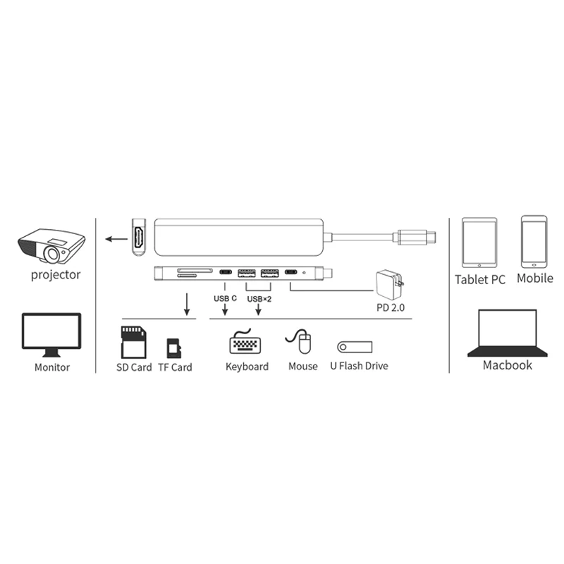 USB-концентратор 7 в 1 6/5/4/2 для MacBook Pro/Air/Huawei 2K/4K | Компьютеры и офис