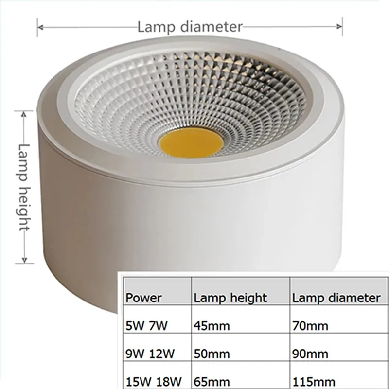 

Surface Mounted LED Downlights 7W 9W 12W 15W 18WLED Ceiling Lamp Spot Lights AC85-265V LED Wall Lamp Indoor Lighting White Black