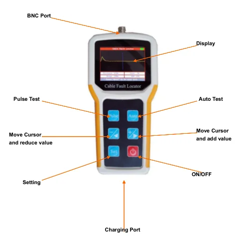

hv Cable Power Testing Tracking Device Meter Cable Fault Pre-Locator