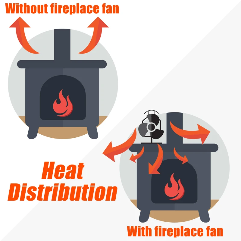 

New Single/Double Head Black Stove Fan 4 Blade Fireplace Fan Heat Powered Wood Burner Efficient Quiet Home Heat Distribution