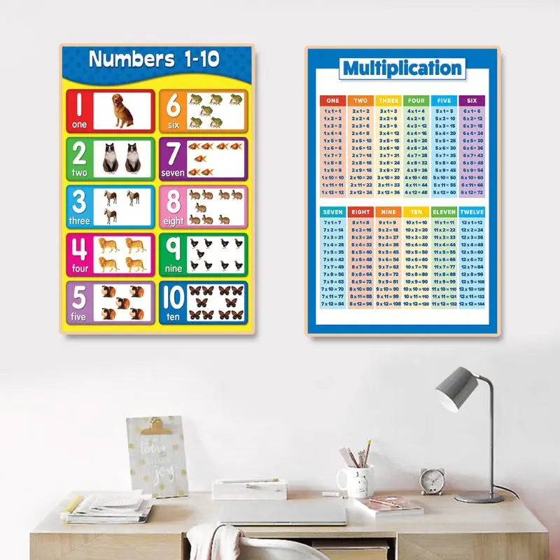 Детская настенная диаграмма номер 1-10 Обучающие математические технические