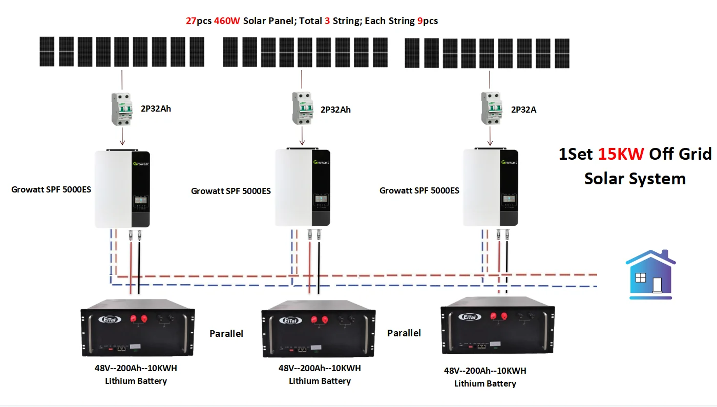 Рисунок 5 - Система солнечной энергии EITAI 5 кВт 10 кВт